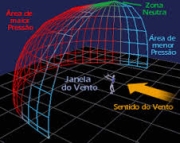 kitesurf wind schema